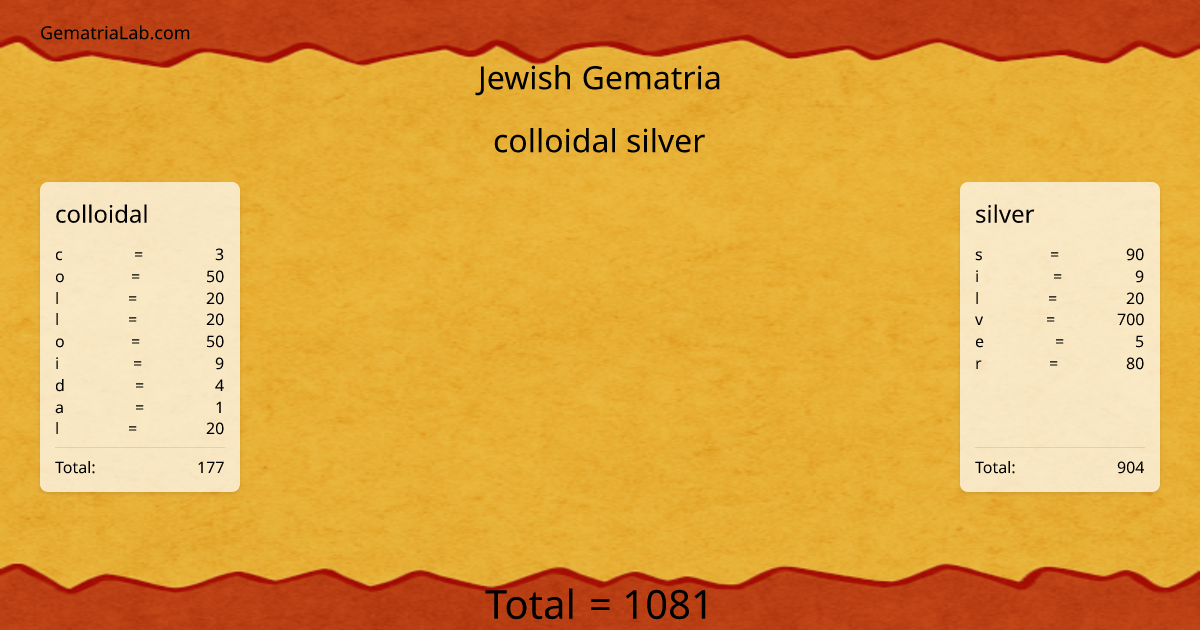 colloidal silver in jewish Gematria